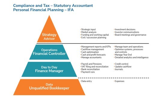 tax chart